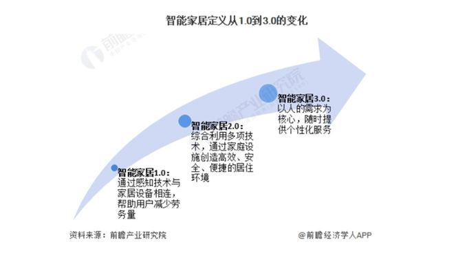 8000亿！又一个引爆中国经济的行业来了j9九游会入口首页“2025第一会”亮出(图5)